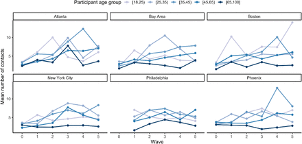 Figure S3:
