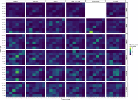Figure S4: