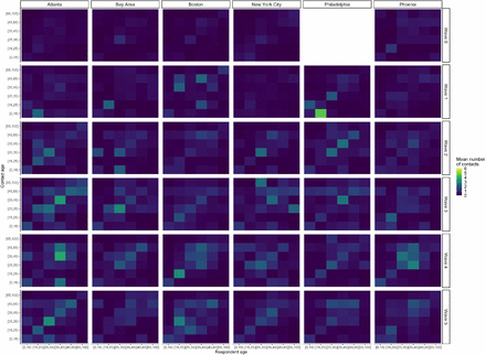 Figure S5: