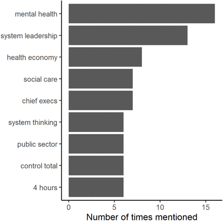 Figure 1: