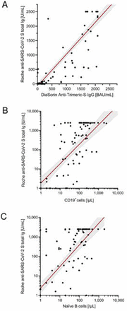 Fig 2.