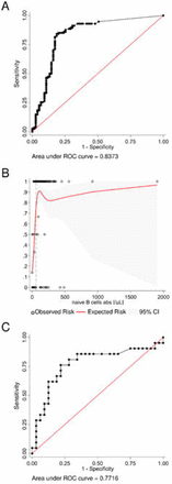 Fig 3.
