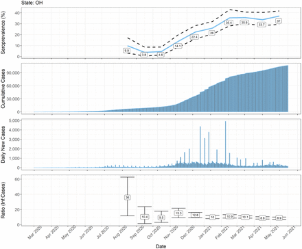 Supplementary Figure 2: