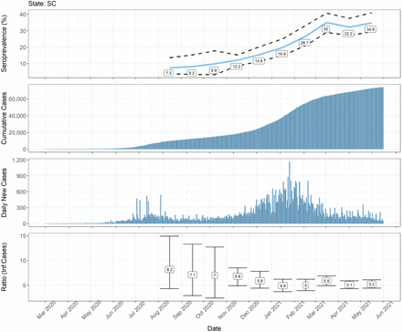 Supplementary Figure 2: