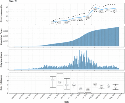 Supplementary Figure 2: