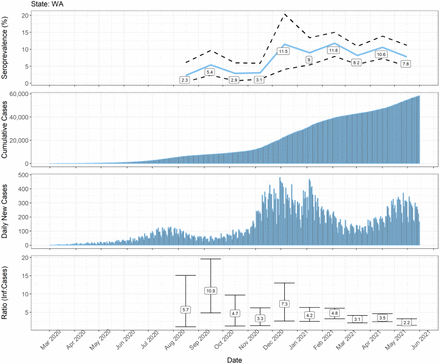 Supplementary Figure 2: