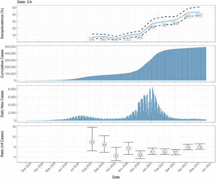 Supplementary Figure 2: