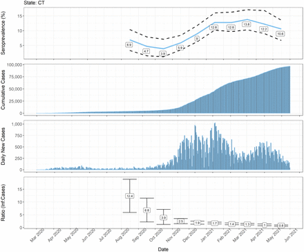 Supplementary Figure 2: