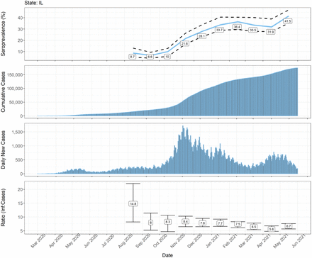 Supplementary Figure 2: