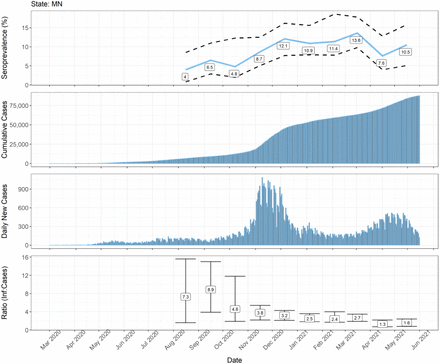 Supplementary Figure 2: