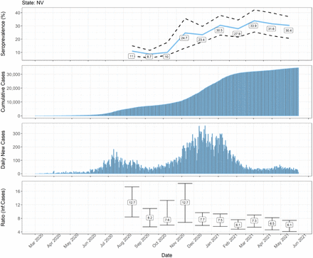 Supplementary Figure 2: