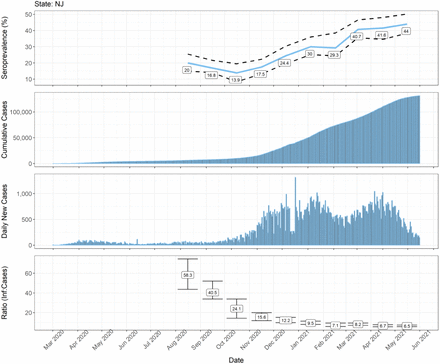 Supplementary Figure 2: