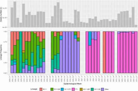 Figure 3.