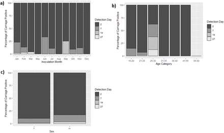 Figure 3: