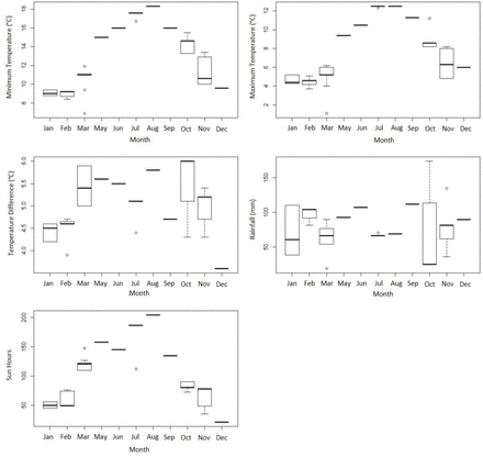 Supplementary Figure 1: