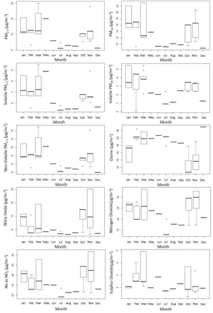 Supplementary Figure 2: