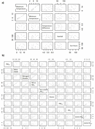 Supplementary Figure 3: