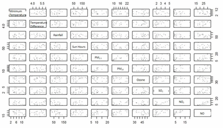 Supplementary Figure 4: