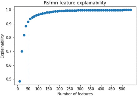 Supplementary Figure 1.