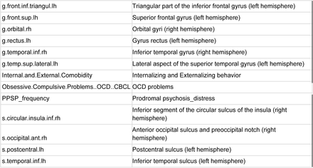 Supplementary Figure 2.
