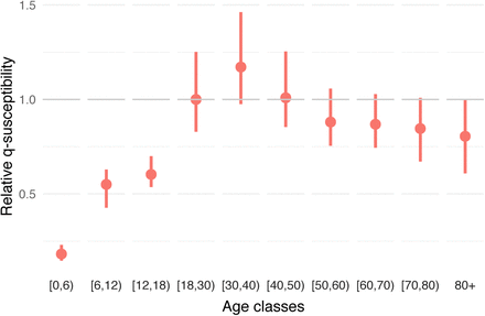 Fig 1.