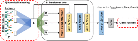 Figure 2: