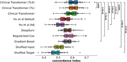 Figure 3: