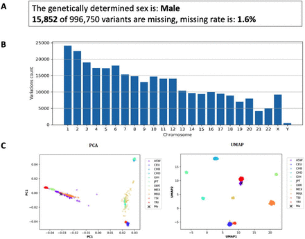 Figure 4.