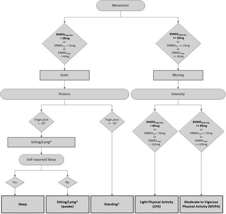 Figure 1: