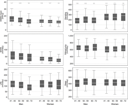 Figure 4: