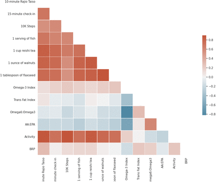 Figure 6: