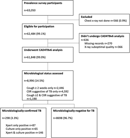 Figure 1:
