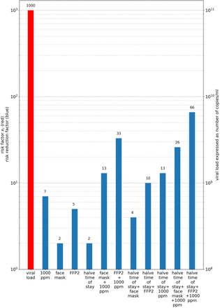 Figure 10: