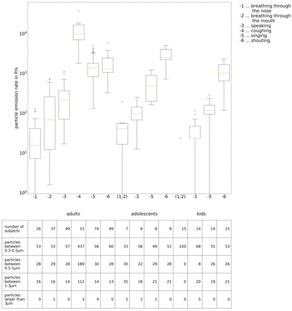 Figure 2: