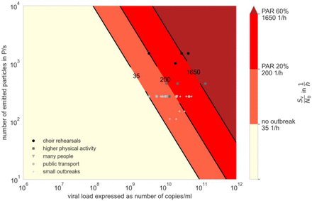 Figure 4: