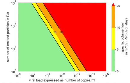 Figure 5: