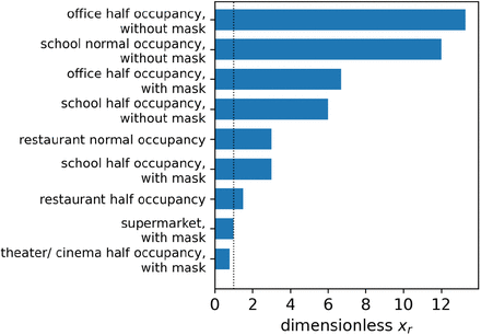 Figure 6: