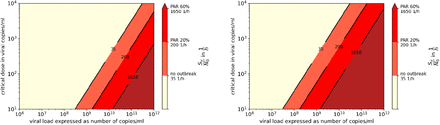 Figure 7: