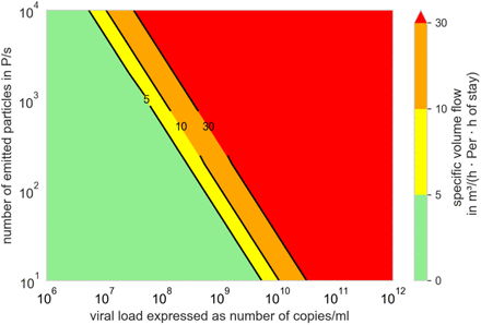 Figure 9: