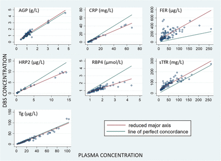 Figure 3A.