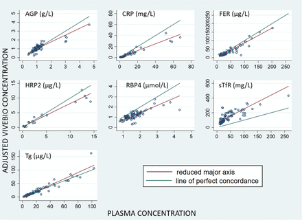 Figure 3B
