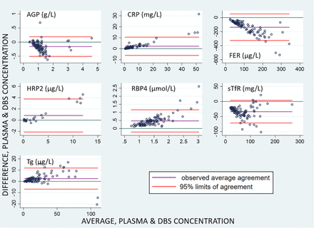 Figure 4A.