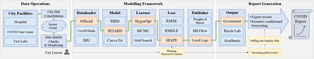 Figure 1:
