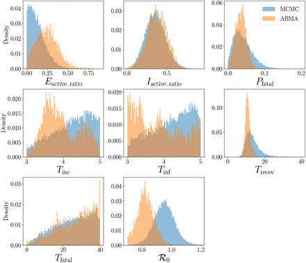 Figure 10: