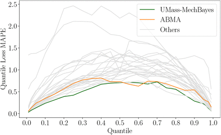 Figure 11: