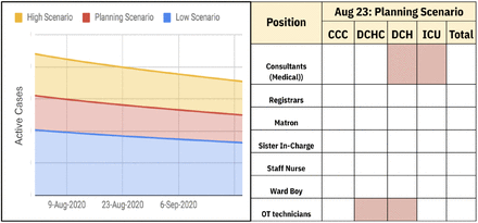 Figure 12: