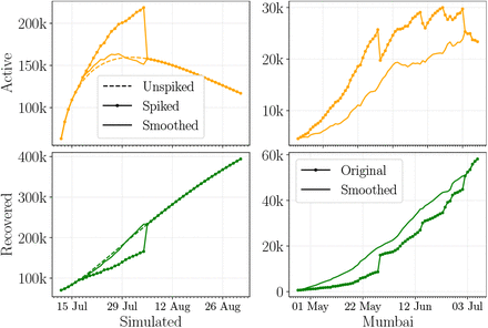 Figure 4: