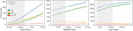 Figure 7:
