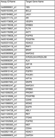 Supplementary figure 1: