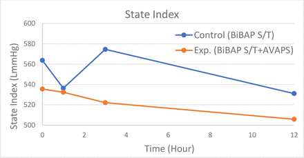 Figure 2: